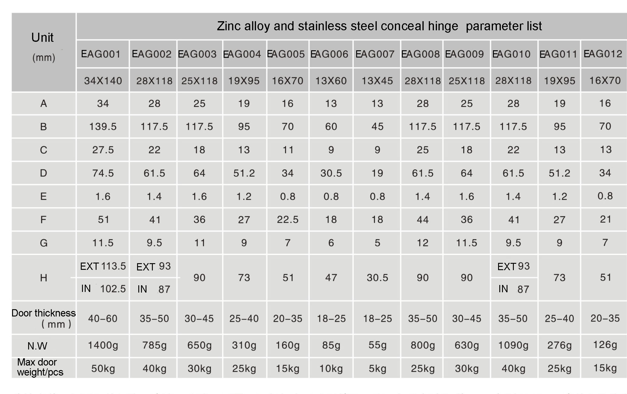 Spring Model Zinc Alloy Concealed Door Hinge Solid Stainless Steel Spring Concealed Hinge (28*118*22mm)